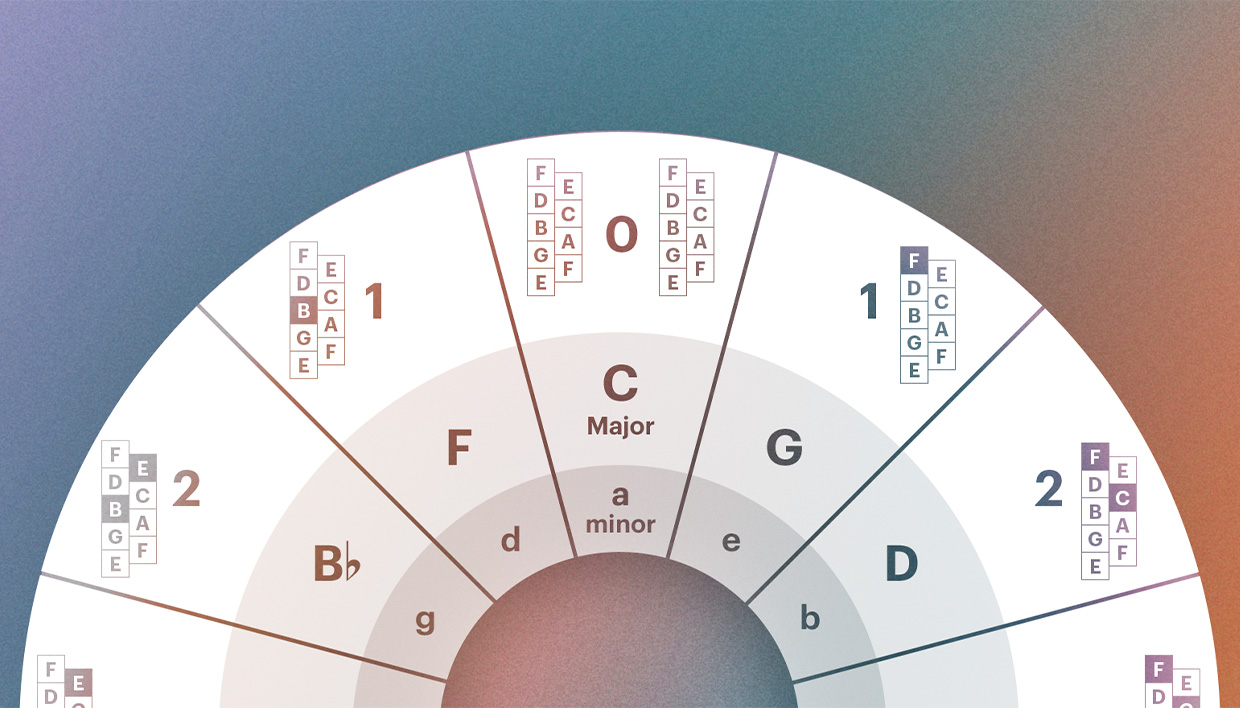 how-to-use-the-circle-of-fifths-in-modern-music-production-native