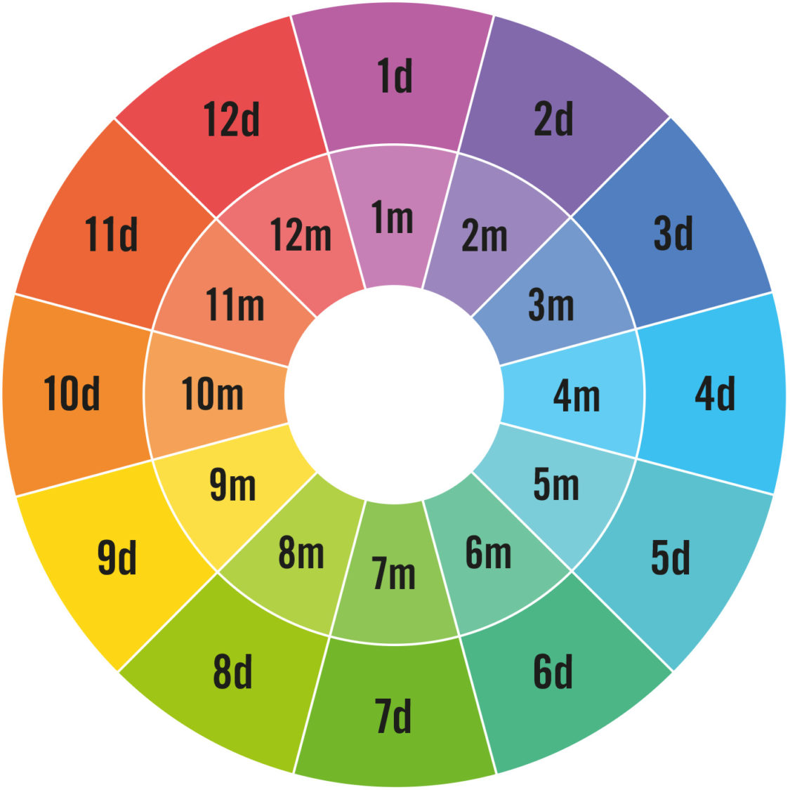 harmonic-mixing-rules-and-how-to-break-them-native-instruments-blog