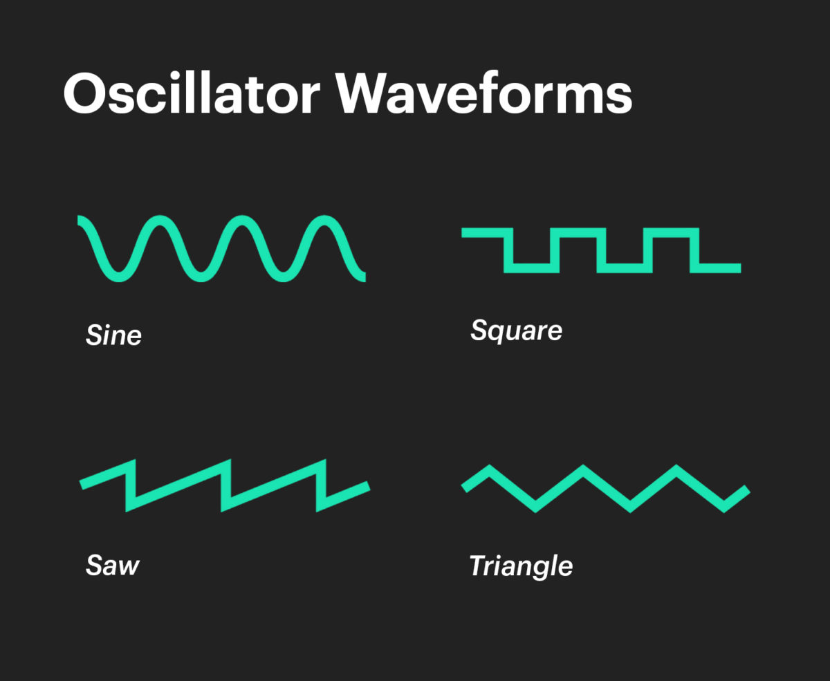 oscillator waveforms chart