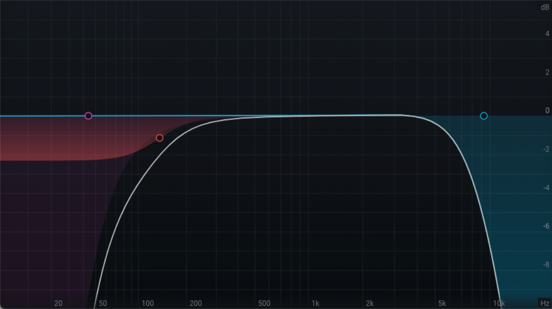 How to make lo-fi music: 5 key elements to create that chill, vintage ...