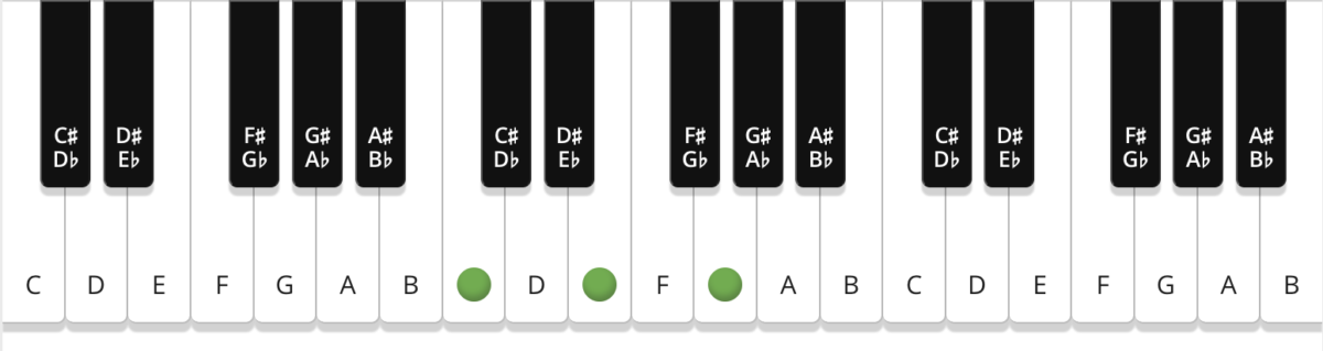 C major chord on piano