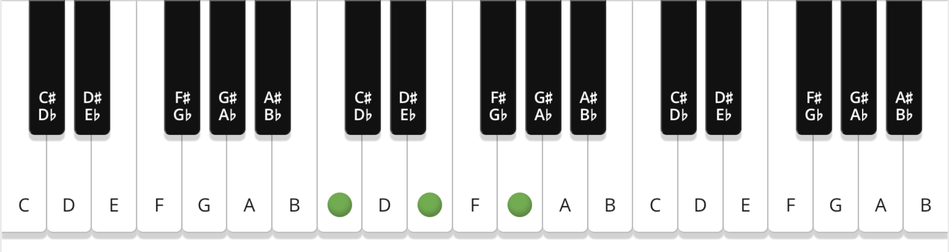 5 Tips For Using R&B Chord Progressions In Your Song | Native ...