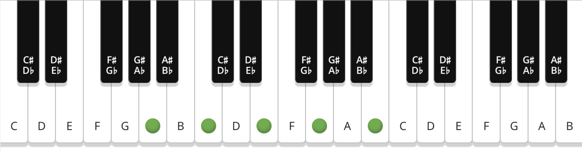 5 tips for using R&B chord progressions in your song | Native ...