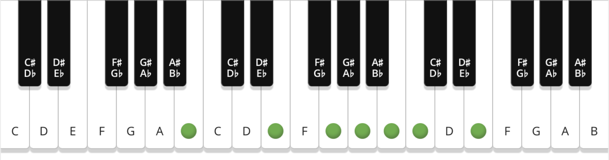 Doubling notes of the chord
