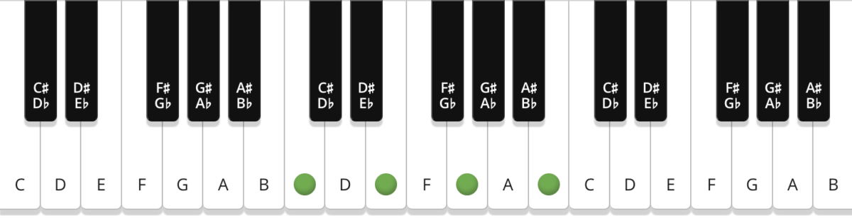 Eb Chord on the Guitar (E Flat Major) - 10 Ways to Play (and Some  Tips/Theory)