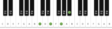 5 Tips For Using R&B Chord Progressions In Your Song | Native ...