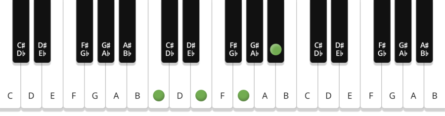 5 Tips For Using R&B Chord Progressions In Your Song | Native ...