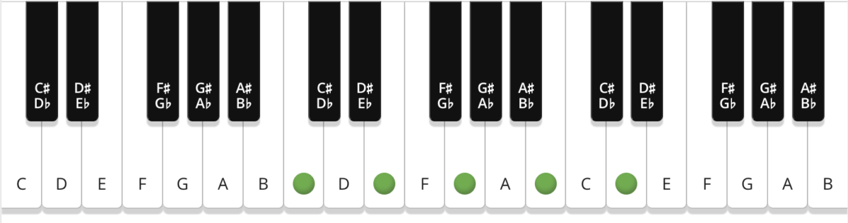 Cmaj9