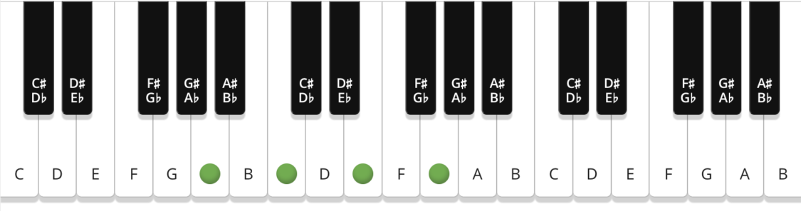 5 Tips For Using R&B Chord Progressions In Your Song | Native ...