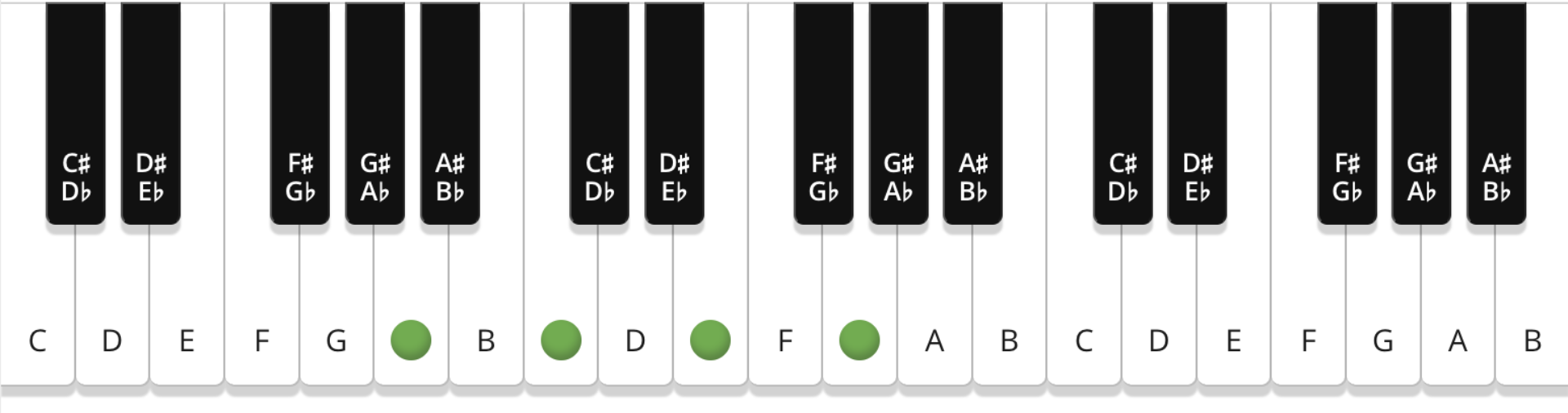 5 Tips For Using R&B Chord Progressions In Your Song | Native ...