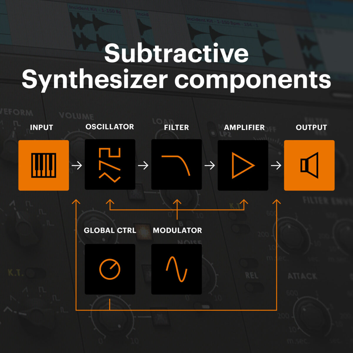 subtractive synthesizer components