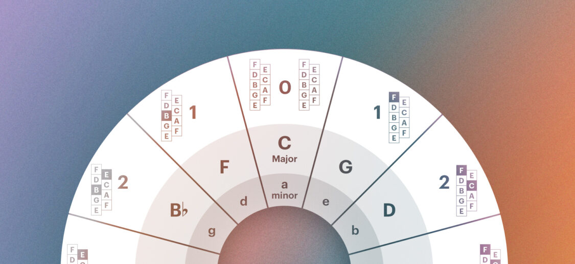 How to use the circle of fifths in modern music production – Native ...