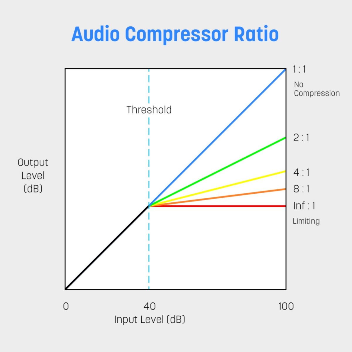 Compressor ratio diagram
