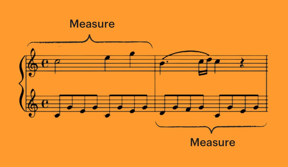 Music measures