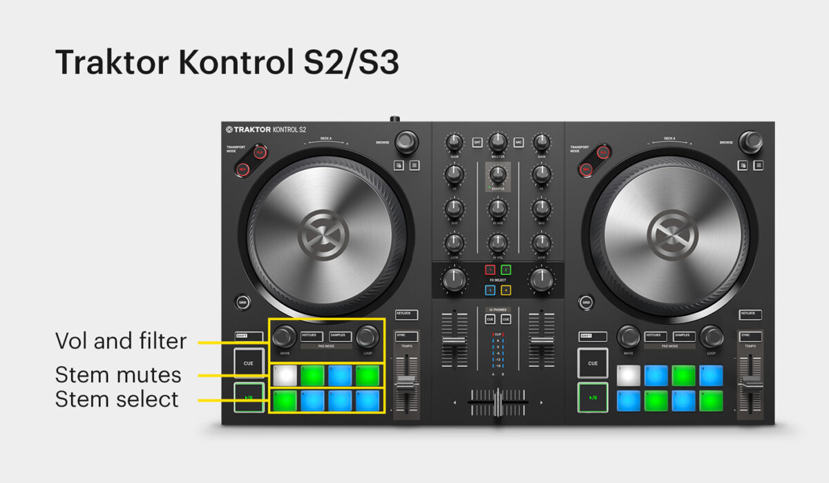 Kontrol S2/S3.