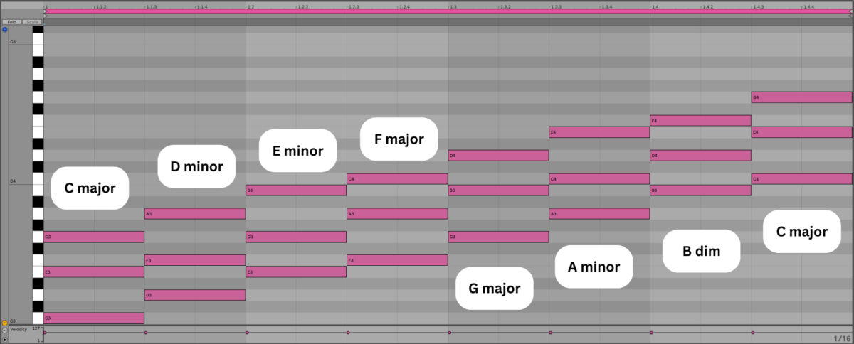 Chords from C major scale