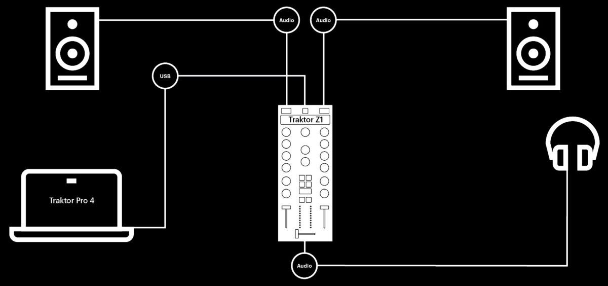 Mixing setup