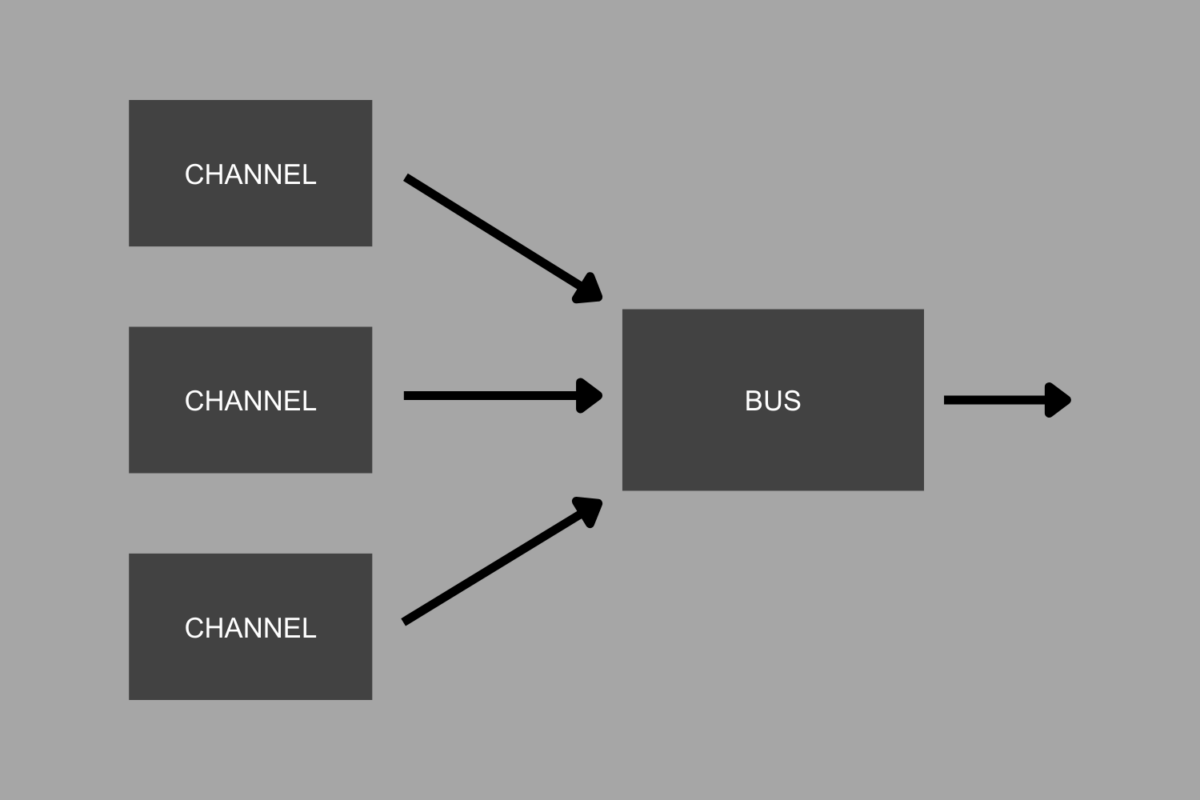 Bus signal flow