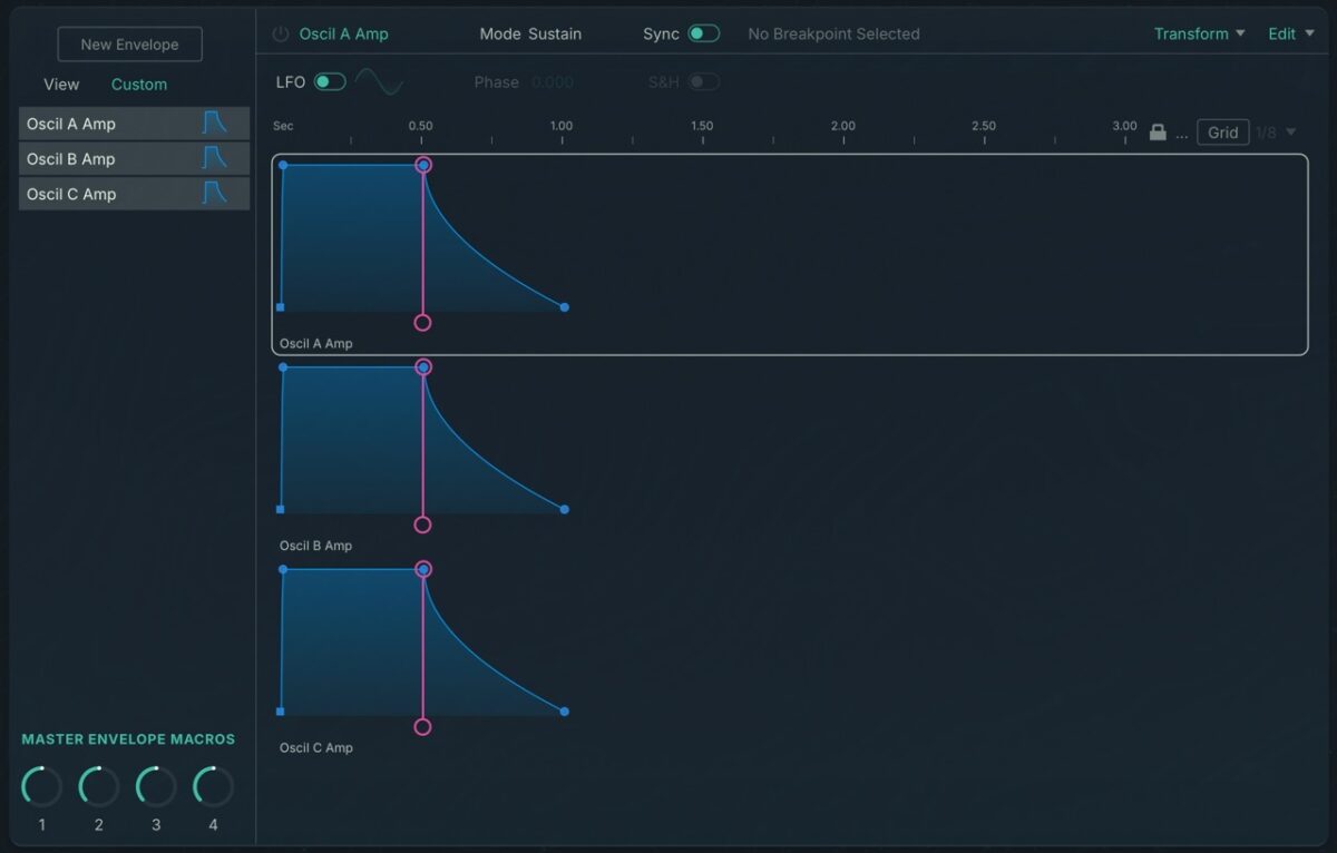 The initial Amplitude envelope